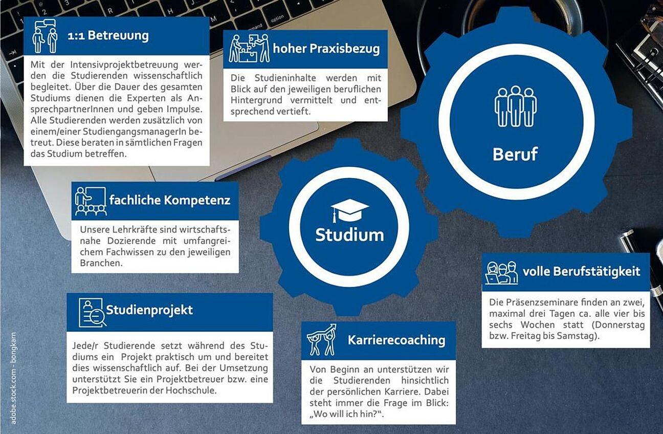 Schaubild zur Beschreibung des Zusammenhangs zwischen Studium und Beruf
