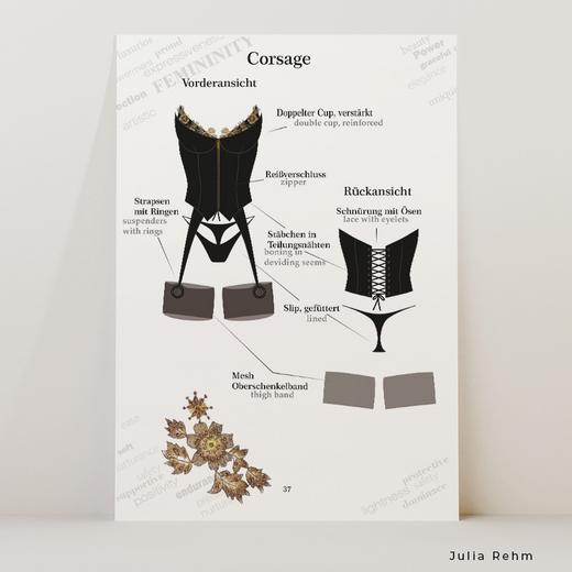 Technische Zeichnung Modedesign