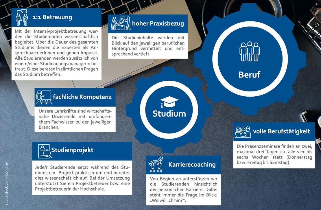 Schaubild zur Beschreibung des Zusammenhangs zwischen Studium und Beruf